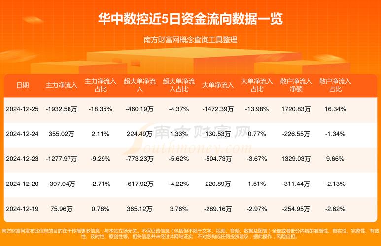 華中數(shù)控最新公告，華中數(shù)控300161目標(biāo)價